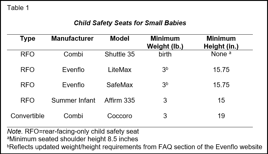 Child Safety Seats Jan 21 SIG Article Table 1