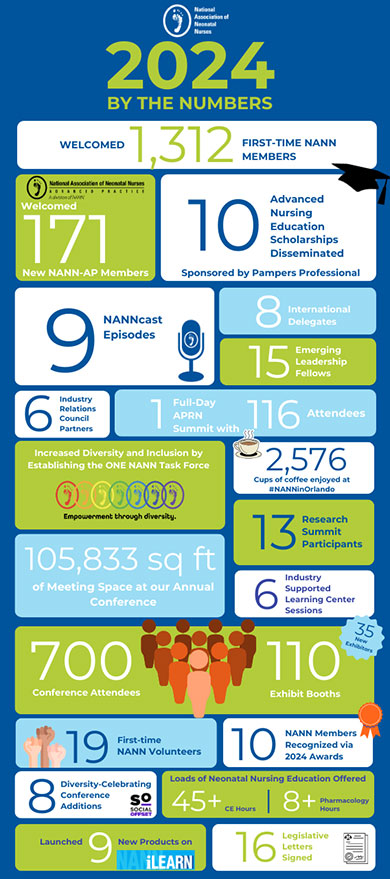 NANN by the numbers 2024 infographic