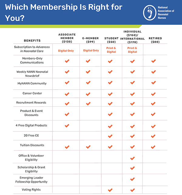 NANN membership comparison chart associate added aug2024