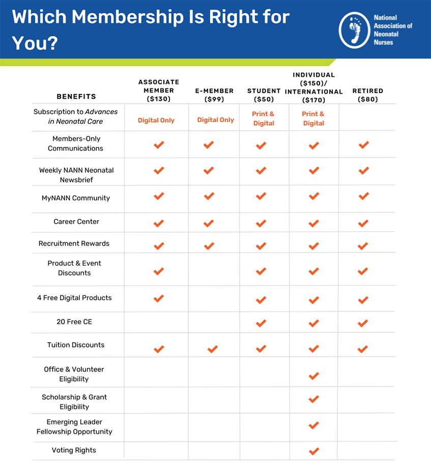 NANN membership comparison chart associate added v3