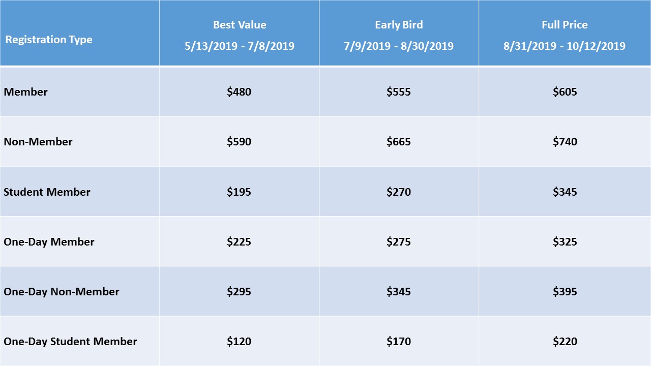 Conference Tiered Rates