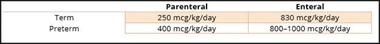 July NANN enews SIG article zinc chart 550